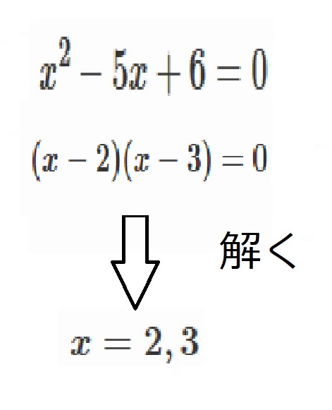 解と係数の関係の説明画像１