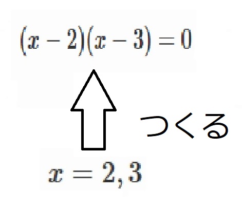 解と係数の関係の説明画像２