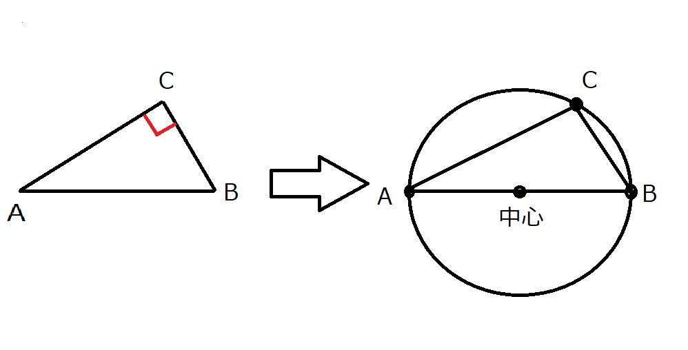 円周角の定理の逆の説明