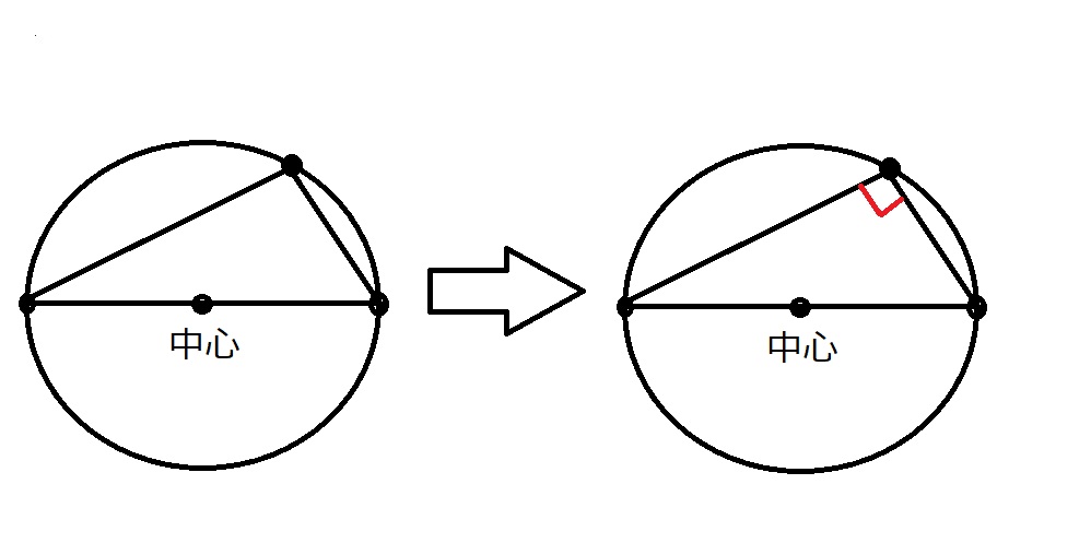 円周角の定理の図