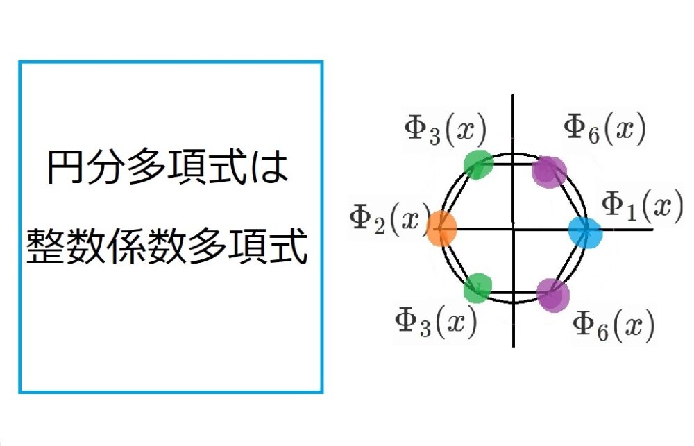 円分多項式の解を複素平面上に図示