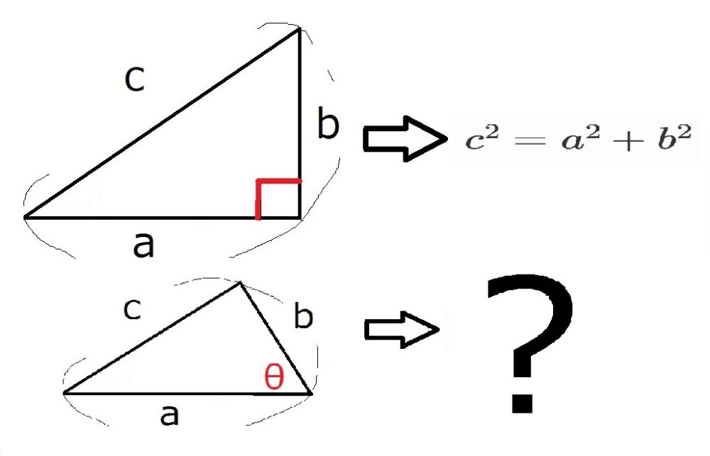 三平方の定理と余弦定理