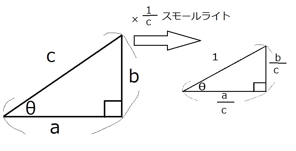 三角比の説明