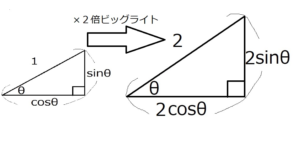 三角比の説明、拡大