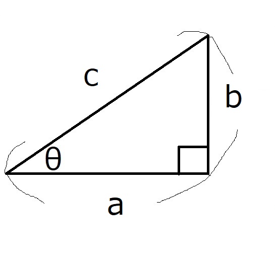 直角三角形（辺の長さが文字）