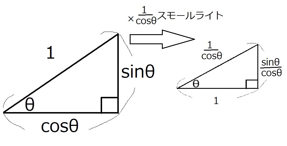 三角比の相互関係の公式の証明の図